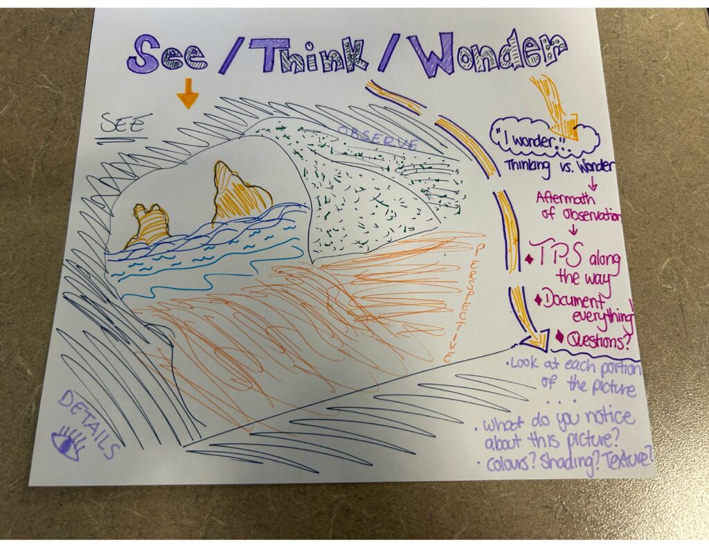 This is a sketch-note following the activity of seeing, thinking, and wondering. On the left hand side, there is a sketch of a sandy cave. It is looking onto the ocean with two rocks in the distance on the water. There is a rocky cave on the perimeter of the sketch. On the right side of the paper in a narrow column, there are notes that prompt thinking vs. wondering, followed by notes that talk about documenting everything seen when observing the world around you. Some questions include, "what do you notice about this picture? Colours? Shading? Texture?".